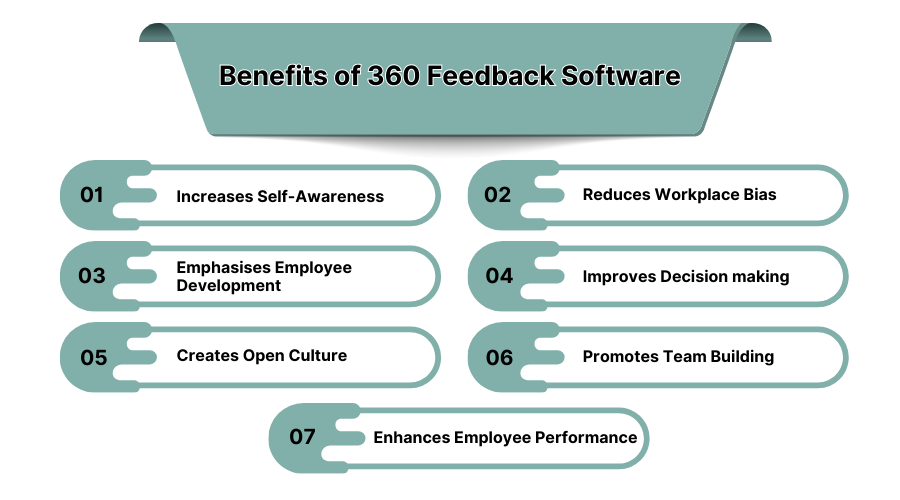 benefits of 360 feedback software